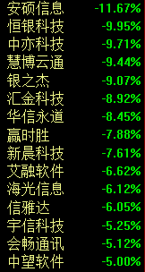 跌破3200点！A股又上热搜了