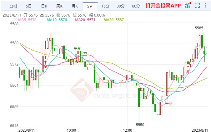 白银T+D今日走势如何？2023年8月11日白银TD价格多少？