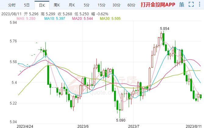 8月11日工行纸白银价格多少钱？今日白银价格多少钱一克？