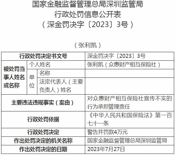 银保监会深圳监管局开罚单 众惠财产相互保险社被罚款4万元