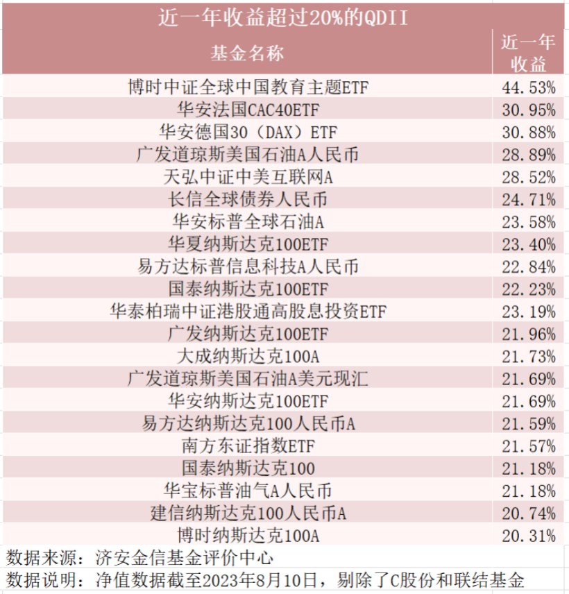 大涨44%！这只“黑马”夺冠