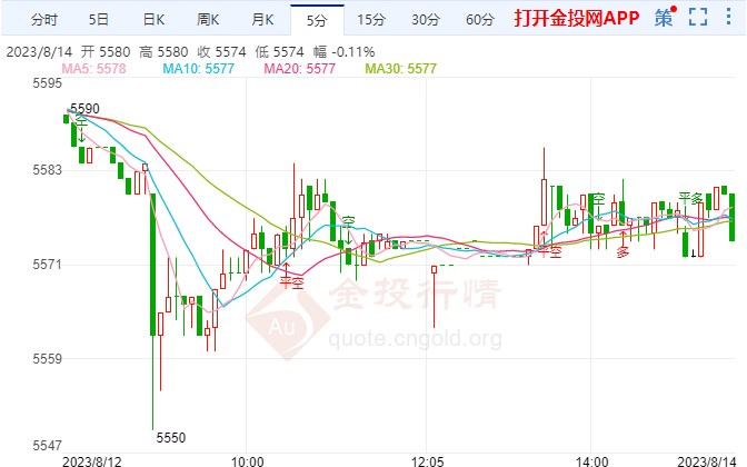 白银T+D今日走势如何？2023年8月14日白银TD价格多少？