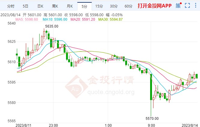 白银期货走强 乌克兰冲突或将持续至2024年