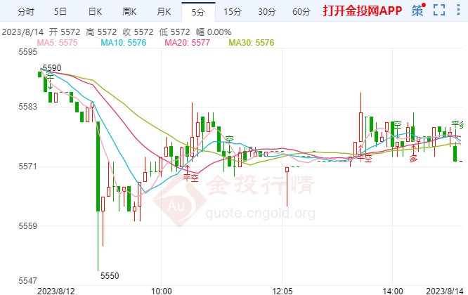 美经济情况软着陆 白银td探高