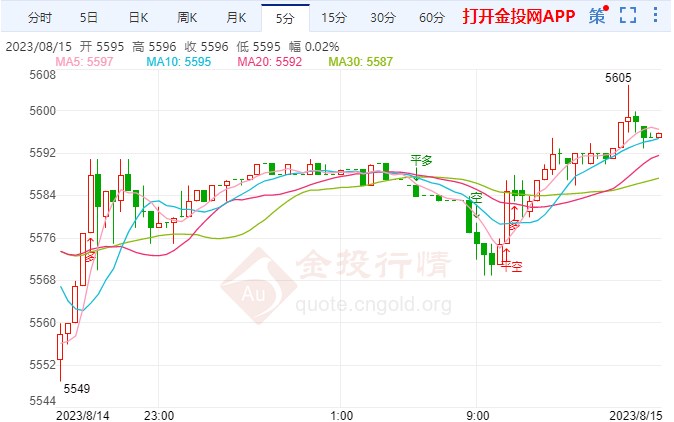 人民币俄罗斯卢布竞相下跌 白银td偏多