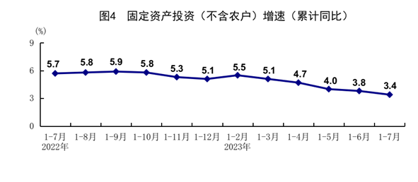 國家統(tǒng)計局：