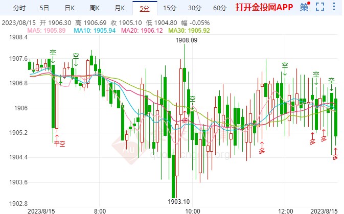 美國雙赤字將長期持續(xù)影響金價(jià)