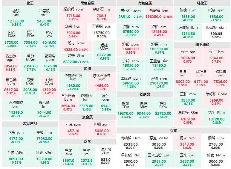 8月16日收盘：农副产品跌多涨少 甲醇跌逾2%