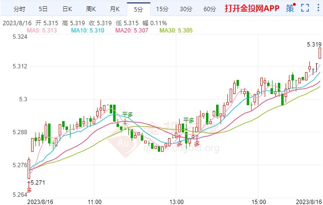 8月16日工行纸白银价格多少钱？今日白银价格多少钱一克？