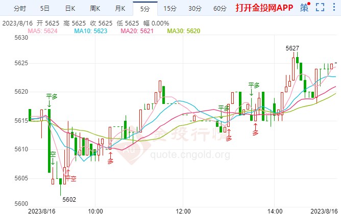 若美联储7月会议纪要偏鹰 白银td短线上扬