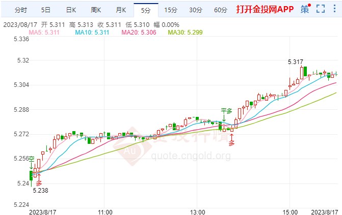 8月17日工行纸白银价格多少钱？今日白银价格多少钱一克？