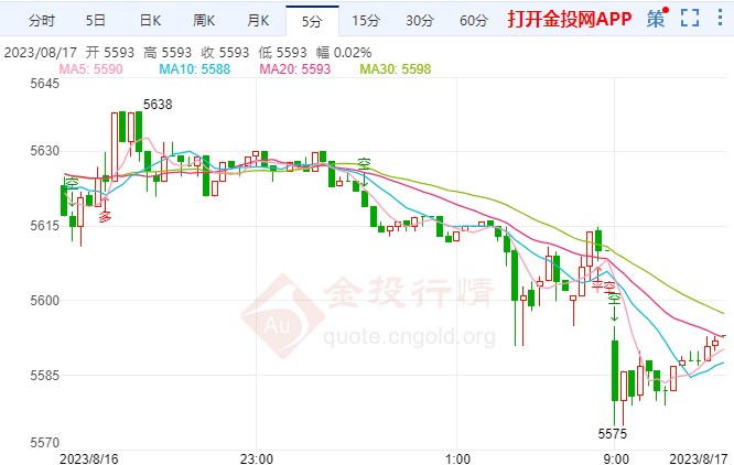 美联储暗示继续加息 白银td摸高