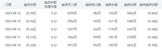 中国银行今日股价：8月17日收盘下跌1.05%