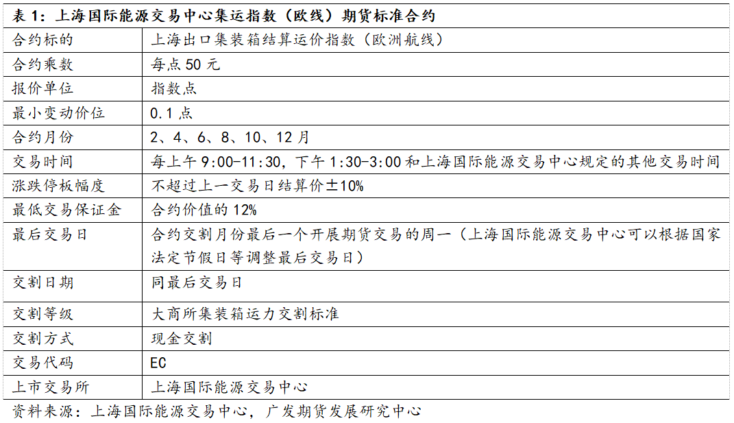 集运指数（欧线）期货上市首日策略