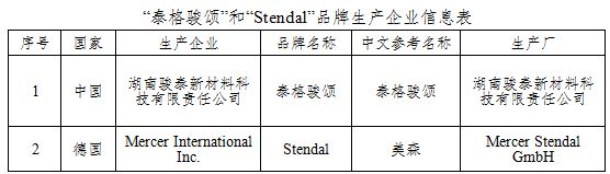 上期所：关于“泰格骏颂”和“Stendal”品牌成为纸浆期货可交割品牌的通知