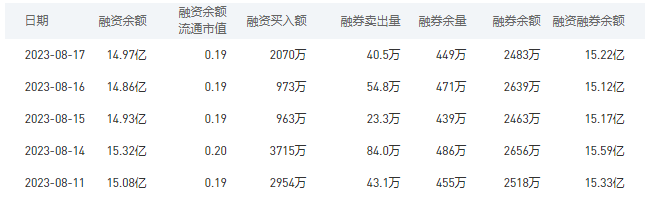 交通银行今日股价：8月18日收盘上涨0.72%
