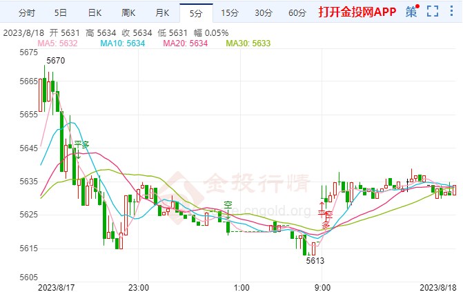 美联储会议纪要公布 白银td上升