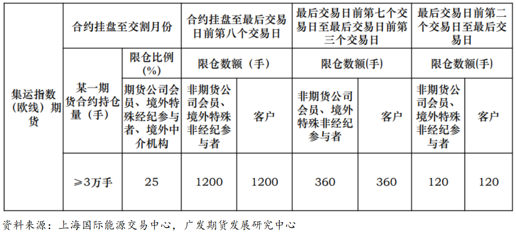 集运指数（欧线）期货上市首日策略