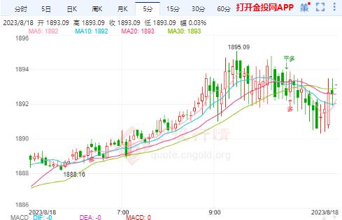 美元短期仍然有支撑 国际金价面临压力