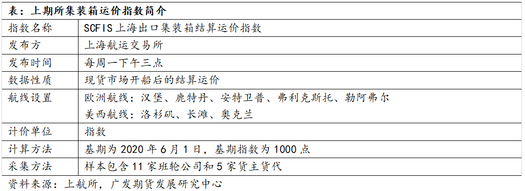 集运指数（欧线）期货上市首日策略