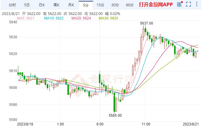 关注利率预期变化 白银期货回落