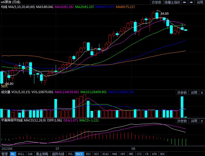 8月22日原油价格晚间交易提醒