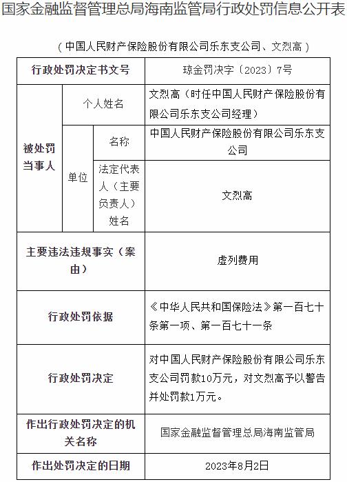中国人民财产保险股份有限公司乐东支公司文烈高因虚列费用 被罚款10万元