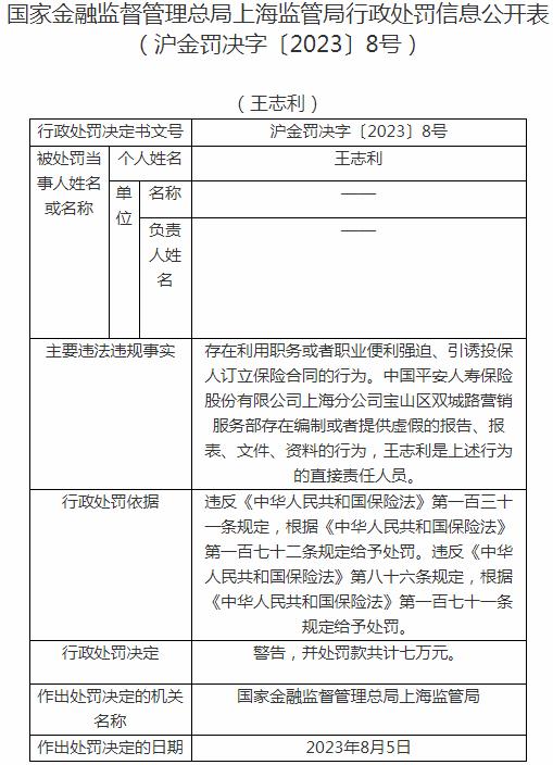 中国平安人寿保险上海双城路营销服务部王志利因提供虚假的报告 被罚款7万元