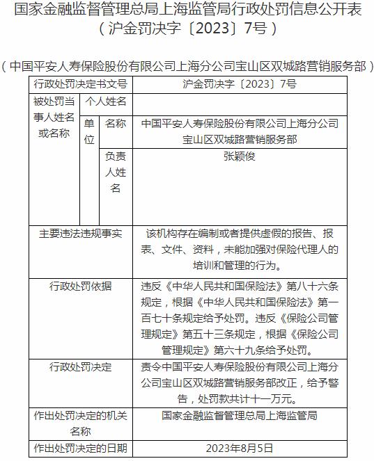 银保监会上海监管局开罚单 中国平安人寿保险上海双城路营销服务部被罚款11万元