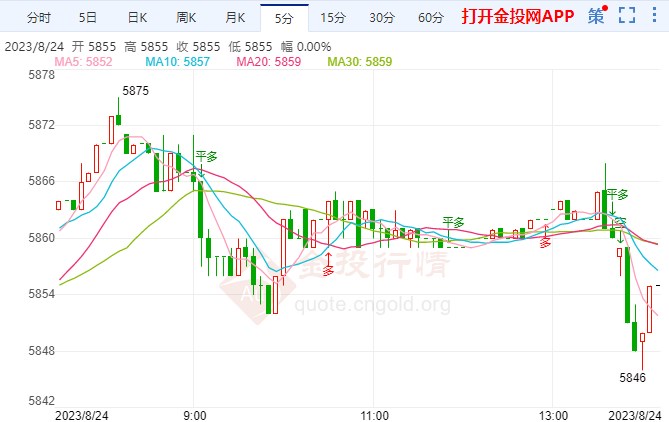 白银T+D今日走势如何？2023年8月24日白银TD价格多少？