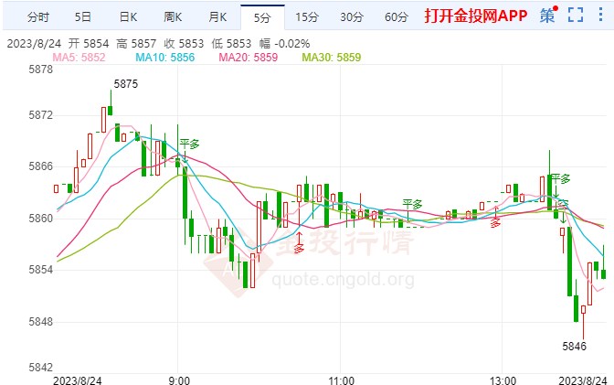 专家称美经济衰退不可避免 白银td短线上扬