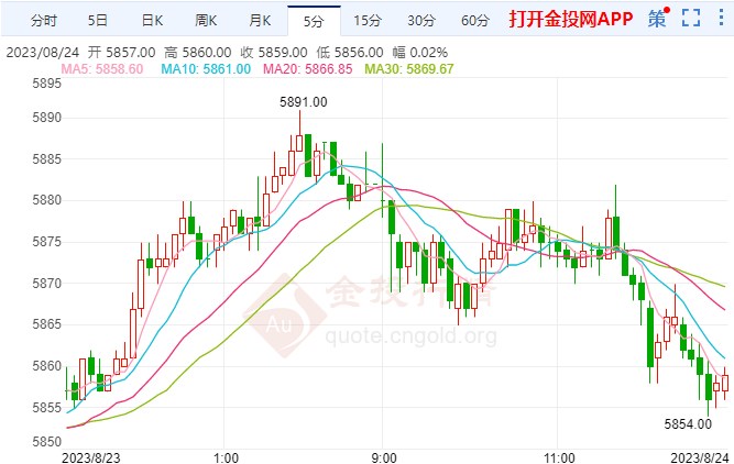 无惧鲍威尔放鹰 白银期货走强 