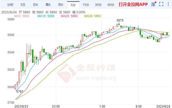 美国经济增长动力不足 白银td跳涨