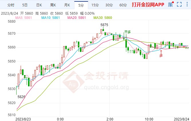 继续加息应对 白银td探高