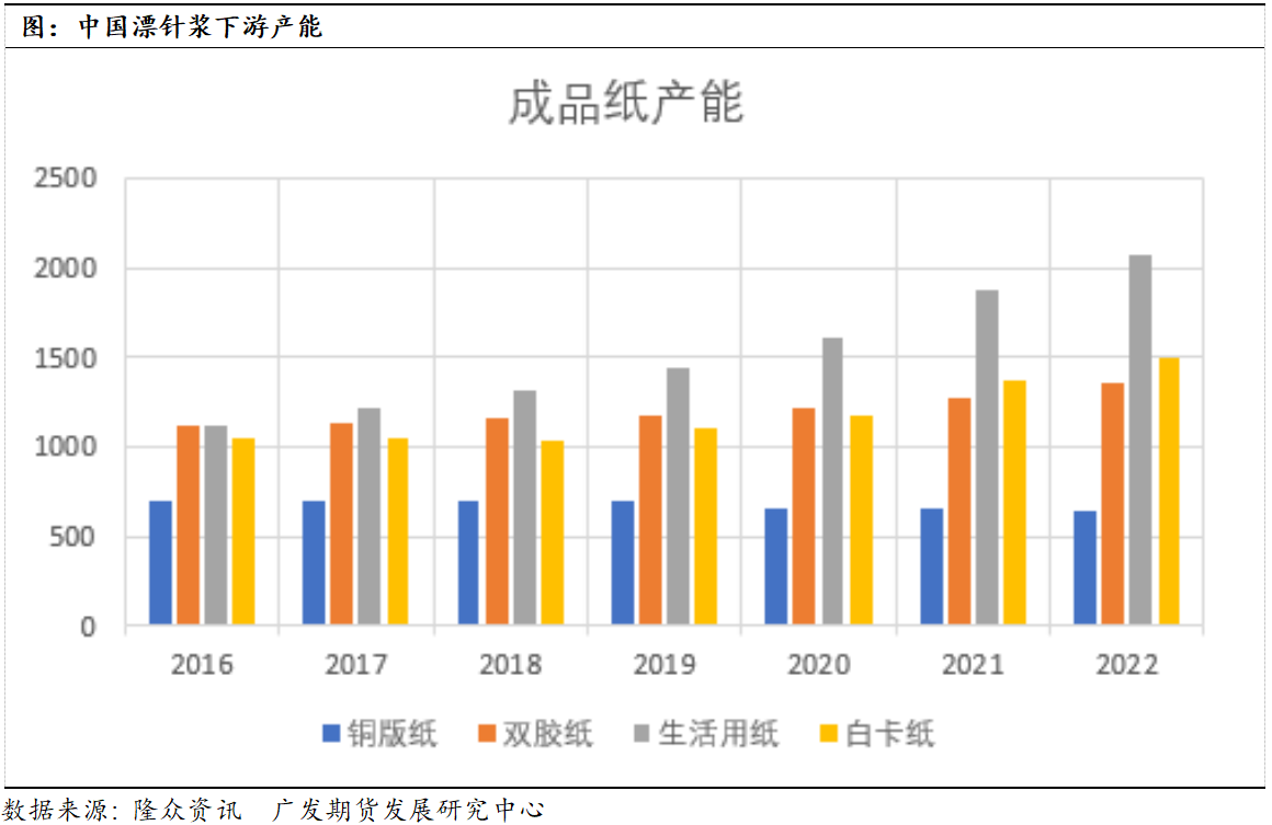 2023年8月浙江纸浆产业链调研报告