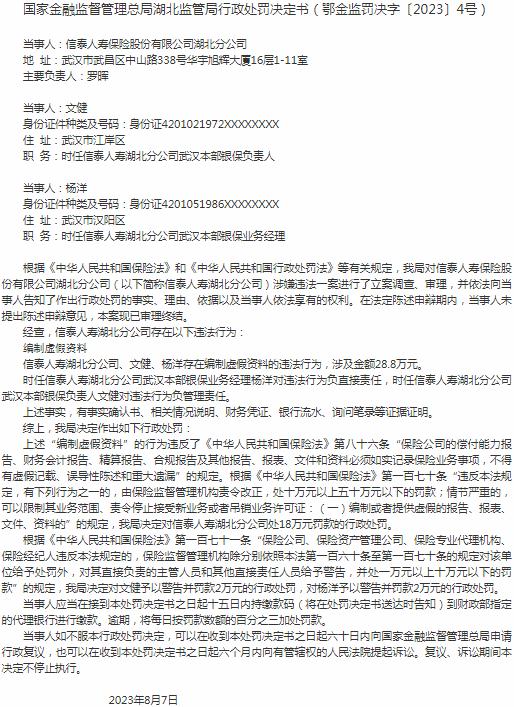 信泰人寿保险股份有限公司湖北分公司因编制虚假资料 被罚款18万元