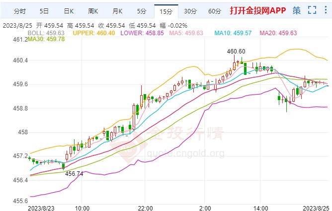 鮑威爾發言能否給黃金期貨壯膽