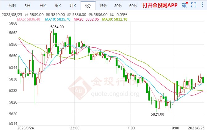 鲍威尔会否制造“血案”成焦点 白银期货走弱