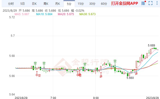 FED官员“鹰”声掠过 纸白银走低