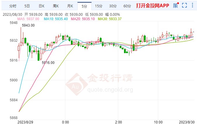 通胀提高或卷土重来 白银期货冲高