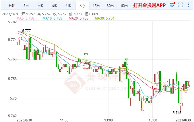 8月30日纸白银晚盘行情预测