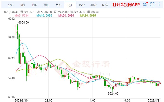 经济软着陆预期升温 白银期货上扬