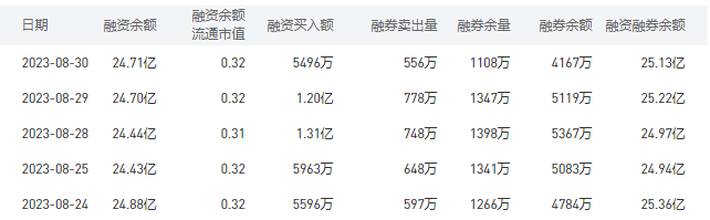 中国银行今日股价：8月31日收盘下跌0.27%