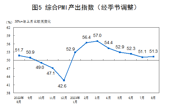 國家統(tǒng)計(jì)局：