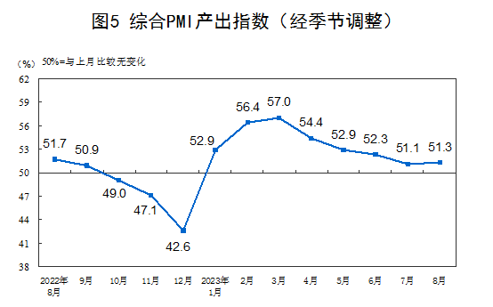 国家统计局：