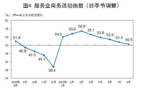 國家統(tǒng)計(jì)局：