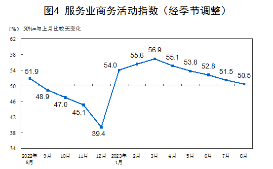 国家统计局：