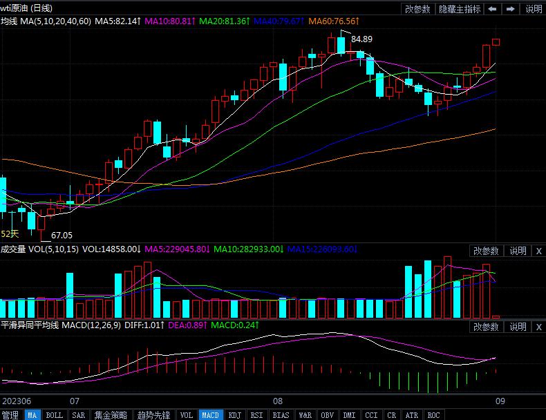 9月1日原油价格晚间交易提醒