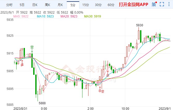 美联储青睐指标出炉 白银td下跌