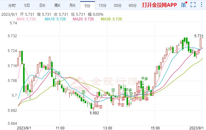 9月1日纸白银晚盘行情预测